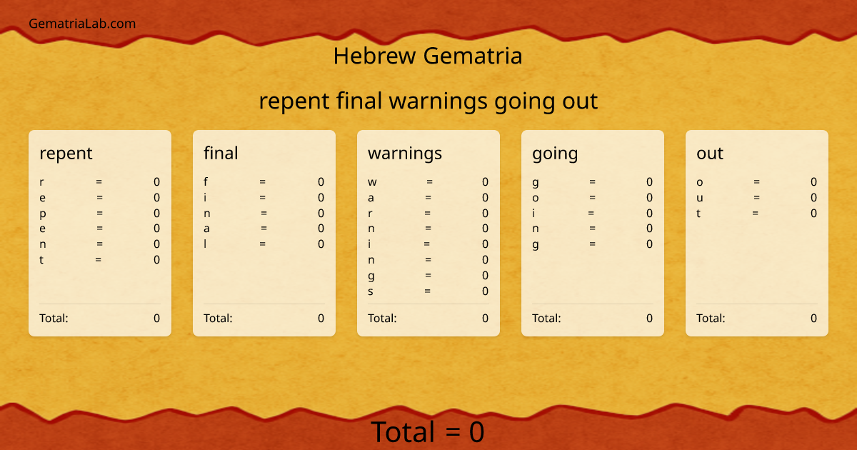 repent final warnings going out in hebrew Gematria